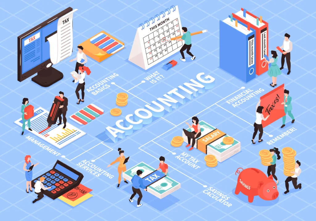 Outsourcing Accounting